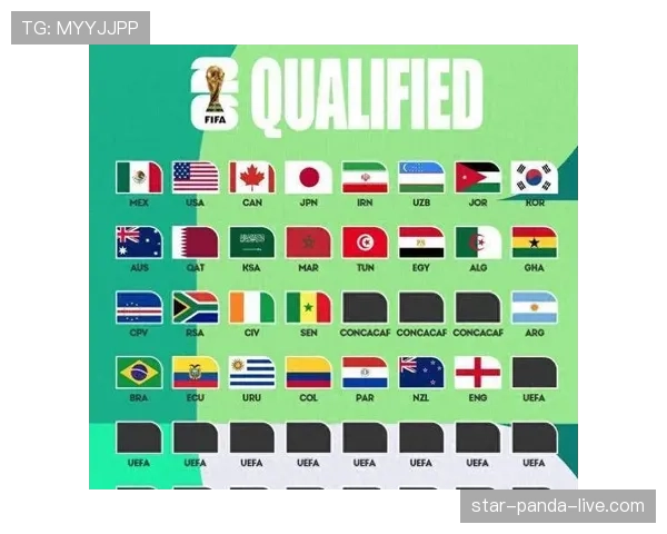 2026世界杯48支球队怎么分组，各大洲有多少个参赛名额