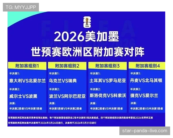2026世界杯48队赛制规则详解 小组赛出线名额如何分配