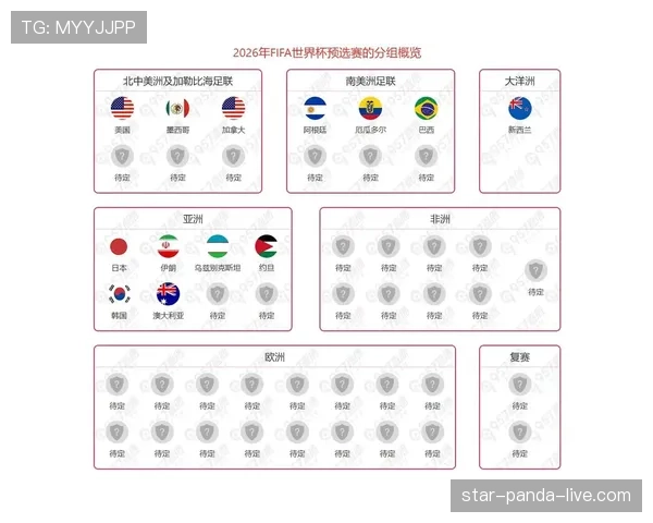 2026世界杯小组第三出线怎么算